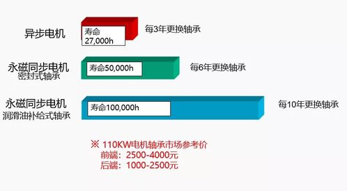 坤瑪機電攜手日本東洋舉辦高效節能電機驅動產品技術交流會，聚焦高效永磁電機解析與技術轉讓